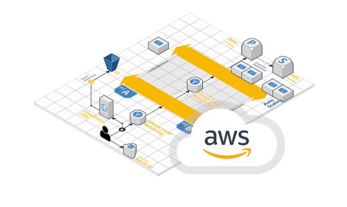 개발자들에게 도움이 될 만한 9가지 기본 아마존 웹서버 (Amazon Web Service, AWS) 서비스